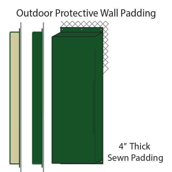wall padding
