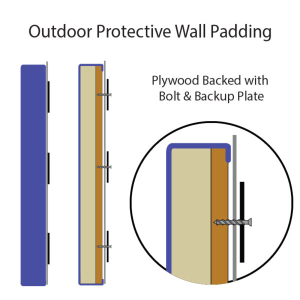Wood Backed Padding with Bolt & Backup Plate